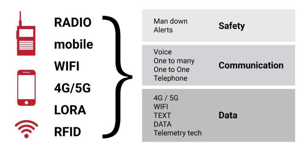 SafetyNet Ocean provides critical wireless communications solutions